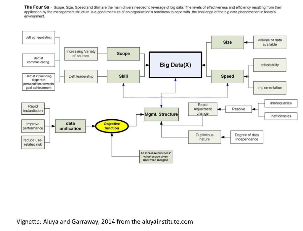 A Case Study of Yahoo for Life Long Learners – JOFDT (Reg:1948-5859)